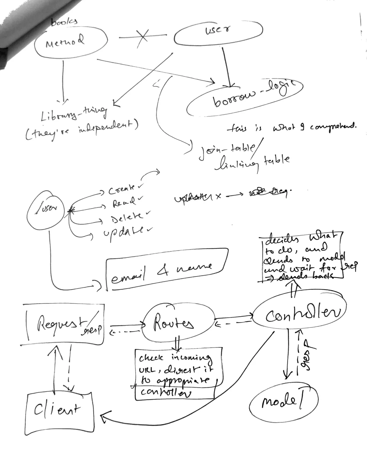 Rough Notes 03