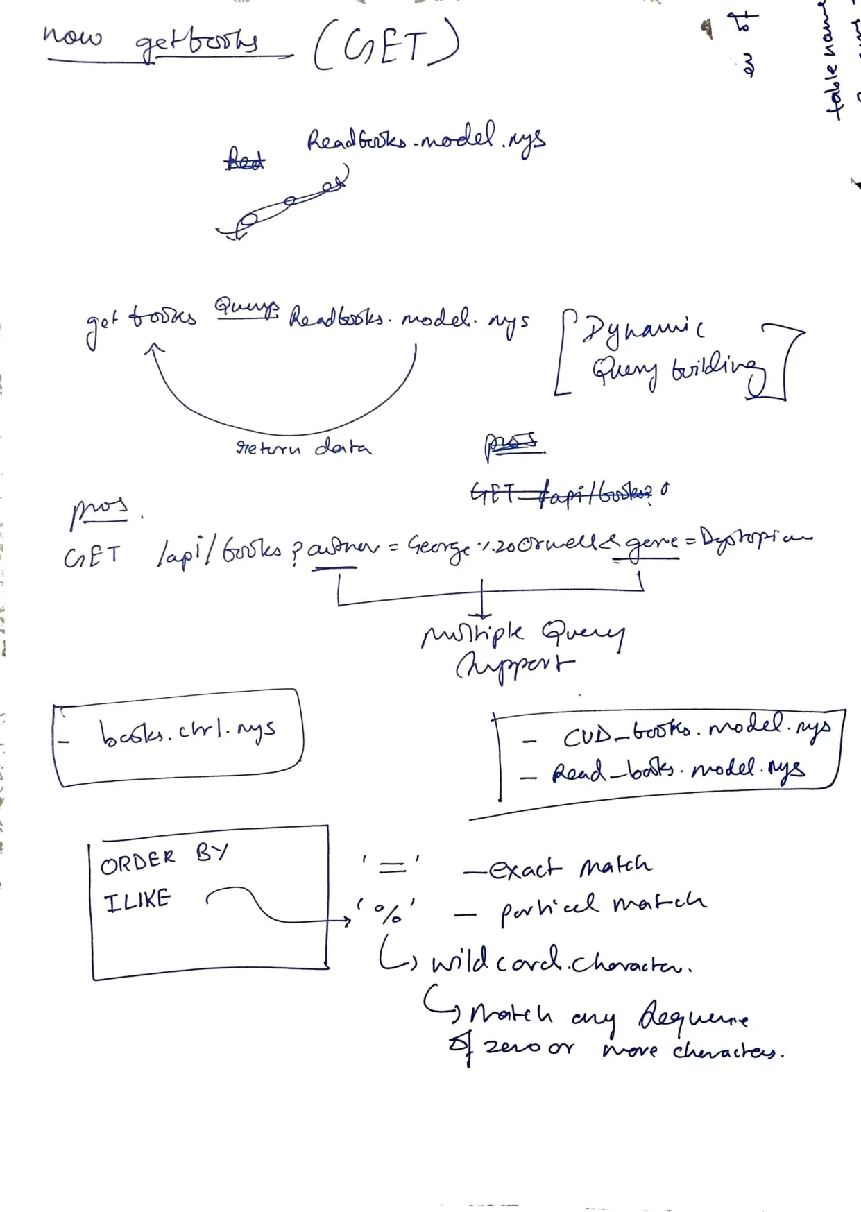 Rough Notes 10