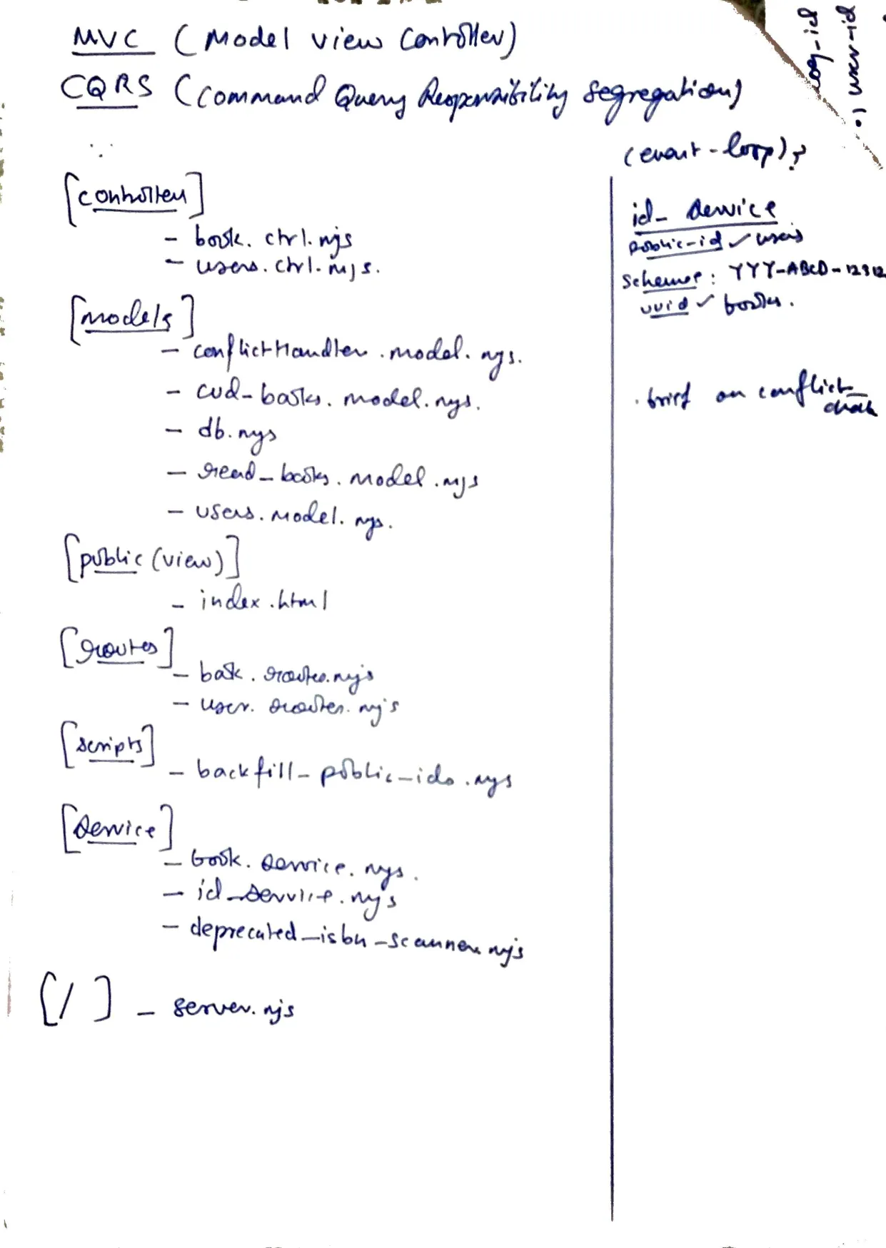 Rough Notes 12