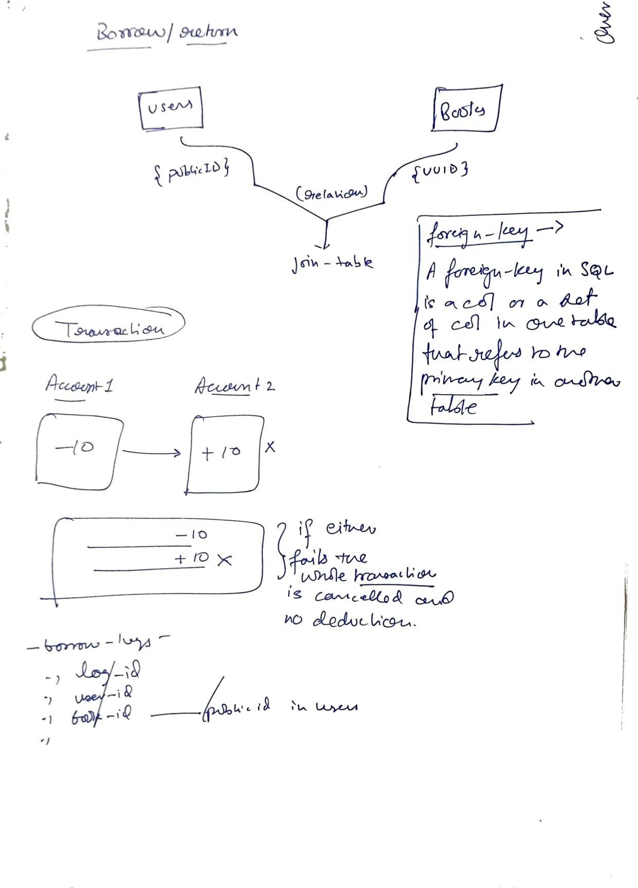 Rough Notes 14
